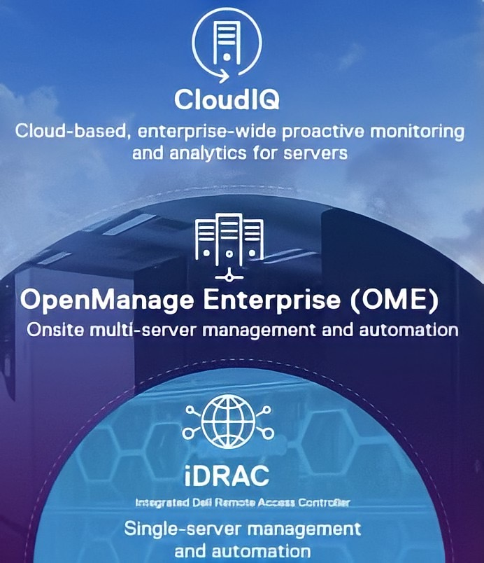 Cloud-Based Monitoring for PowerEdge