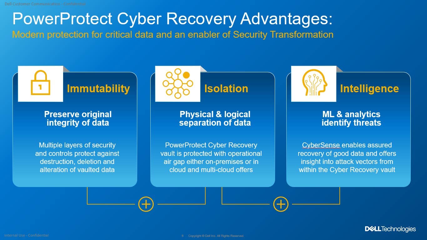 Cyber Recovery Solution